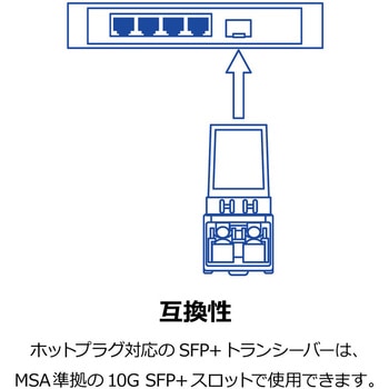 注文コード:03681987 SFP+ シングルモード LCモジュール(10km) - TRENDnet