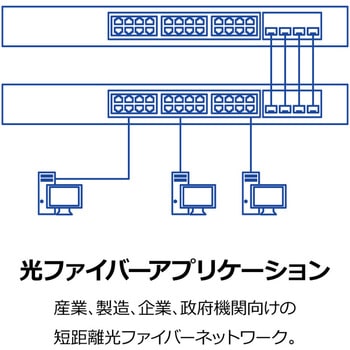 注文コード:03681996 10GBASE-SR SFP+ マルチモードLCモジュール(300m/DDM) - TRENDnet