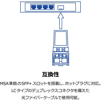 注文コード:03681996 10GBASE-SR SFP+ マルチモードLCモジュール(300m/DDM) - TRENDnet