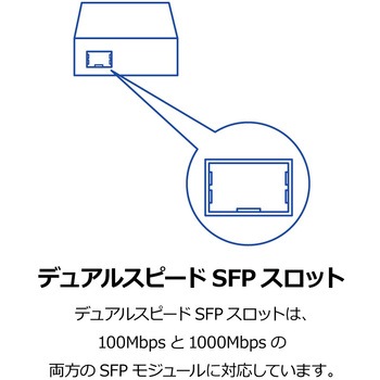 注文コード:03682021 1000BASE-T SFP光メディアコンバータ - TRENDnet