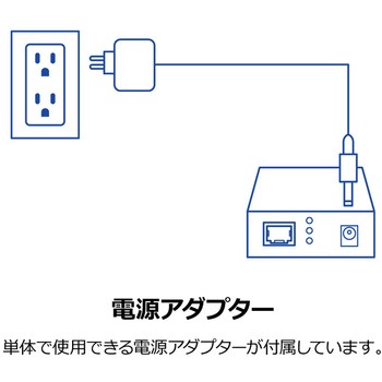 注文コード:03682021 1000BASE-T SFP光メディアコンバータ - TRENDnet