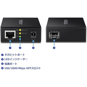 注文コード:03682021 1000BASE-T SFP光メディアコンバータ - TRENDnet