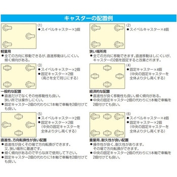 注文コード:03716693 自在金具 ツインホイール キャスター - エスコ