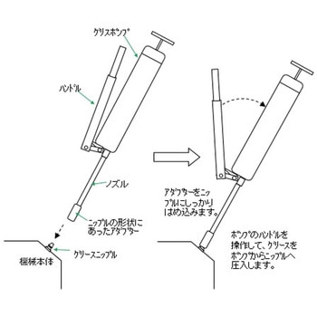 注文コード:03723115 500cc グリスポンプ - エスコ
