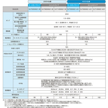 注文コード:03766468 油圧ユニットスーパーユニット - ダイキン工業