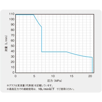 注文コード:03768026 油圧ユニットスーパーユニット - ダイキン工業