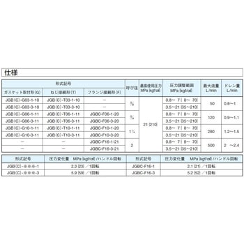 注文コード:03768297 圧力制御弁減圧弁 - ダイキン工業