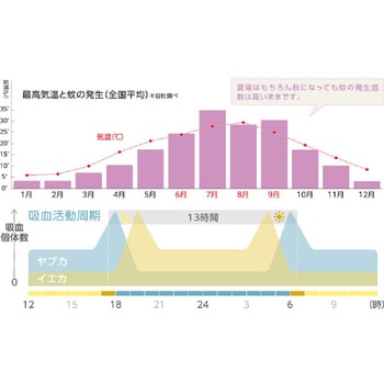 注文コード:03950970 殺虫・虫よけボディースプレー - アース・ペット