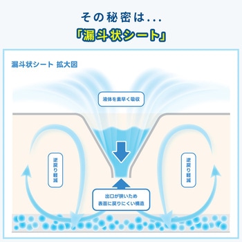 注文コード:03953928,03953937,03953962,03953980 ペットシーツ ペットシート 厚型 超早吸収 使い捨て 消臭 - YAMAZEN(山善)