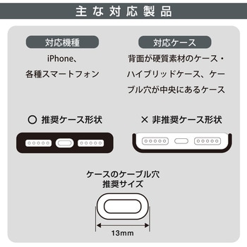 注文コード:04088222 スマホ用ショルダーストラップ 挟み込みシート付 - オーム電機