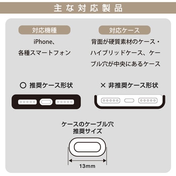 注文コード:04088249 スマホ用ショルダーストラップ 挟み込みシート付 - オーム電機