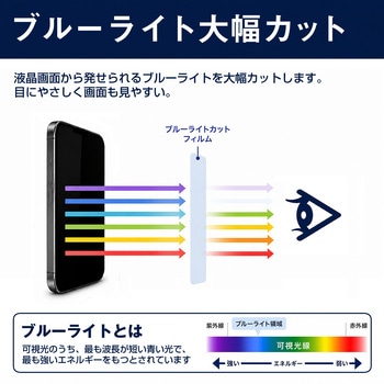 注文コード:04092047 360度 のぞき見防止 プライバシー フィルム aiwa tab AB8 対応 保護フィルム 覗き見防止 互換品 - メディアカバーマーケット
