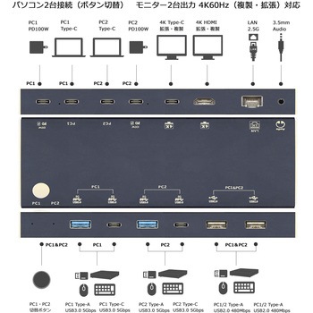 注文コード:04128919 USB-C 切替BOX 1:パソコン切替機能 2:モニタ2台接続 3:Hub機能(USB/LAN/audio/PD100W) バスパワー(電源不要) 1.0m接続ケーブル2本付 - Vodaview