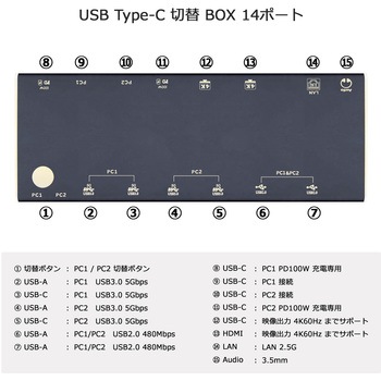 注文コード:04128919 USB-C 切替BOX 1:パソコン切替機能 2:モニタ2台接続 3:Hub機能(USB/LAN/audio/PD100W) バスパワー(電源不要) 1.0m接続ケーブル2本付 - Vodaview