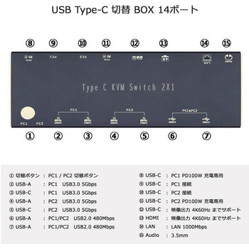 注文コード:04128919 USB-C 切替BOX 1:パソコン切替機能 2:モニタ2台接続 3:Hub機能(USB/LAN/audio/PD100W) バスパワー(電源不要) 1.0m接続ケーブル2本付 - Vodaview