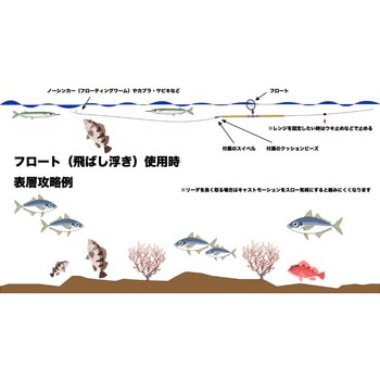 注文コード:04262418,04261937,04261612 ハムスターテンビン - 東邦産業