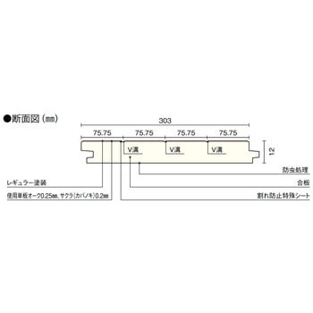 注文コード:04275237,04275262,04275332,04275131,04275192,04275158 突板フローリング コンビットストライプ75N (根太工法用) - ウッドワン