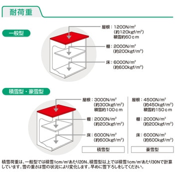 注文コード:04280110 ヨド物置 エルモ - ヨドコウ
