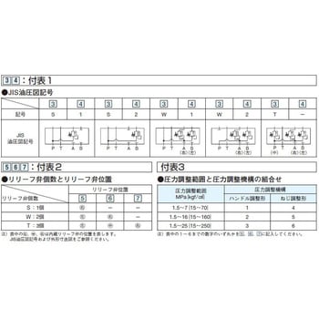 注文コード:04344817,04344851 直動形リリーフ弁 リモートコントロール用 - ダイキン工業