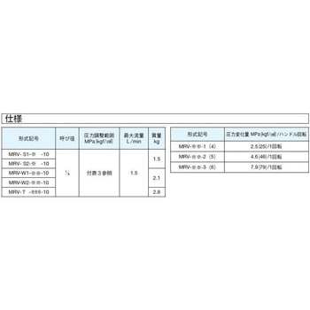 注文コード:04344817,04344851 直動形リリーフ弁 リモートコントロール用 - ダイキン工業