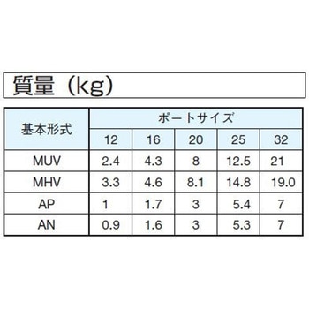 接続プレート ダイキン工業