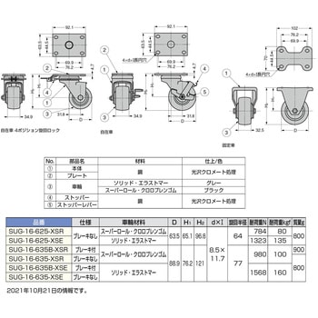 注文コード:04351711,04350706,04348990 重量用キャスター60シリーズ - LAMP(スガツネ工業)