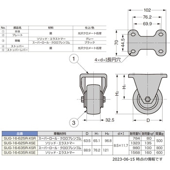 注文コード:04349918,04349121 重量用キャスター60シリーズ - LAMP(スガツネ工業)