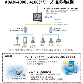注文コード:04415350 RS-485対応 産業用リモートI/Oモジュール(Modbus RTU対応)ADAM-4000/4100シリーズ - Advantech(アドバンテック)