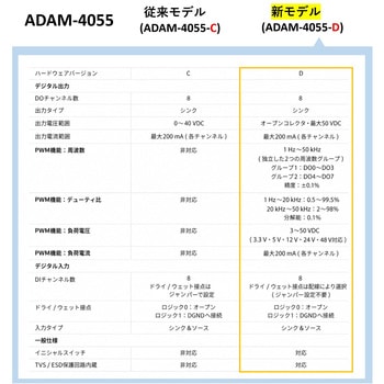 注文コード:04415350 RS-485対応 産業用リモートI/Oモジュール(Modbus RTU対応)ADAM-4000/4100シリーズ - Advantech(アドバンテック)