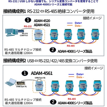 注文コード:04415350 RS-485対応 産業用リモートI/Oモジュール(Modbus RTU対応)ADAM-4000/4100シリーズ - Advantech(アドバンテック)