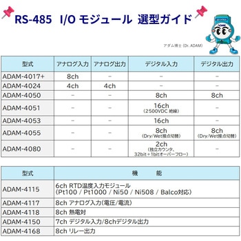 注文コード:04415350 RS-485対応 産業用リモートI/Oモジュール(Modbus RTU対応)ADAM-4000/4100シリーズ - Advantech(アドバンテック)