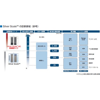 注文コード:04415700 Silver Scale 5個 - 北川工業
