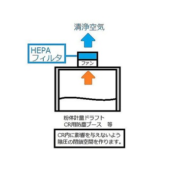 注文コード:04439238 折りたたみクリーンルーム用防塵ブース - アズワン