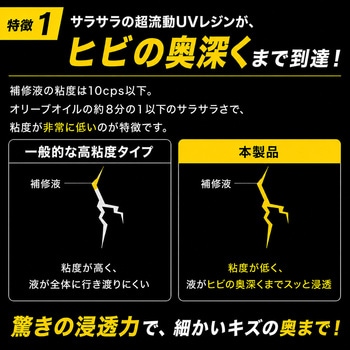 注文コード:04538178 ウインドガラスのキズ修理セット - AUG