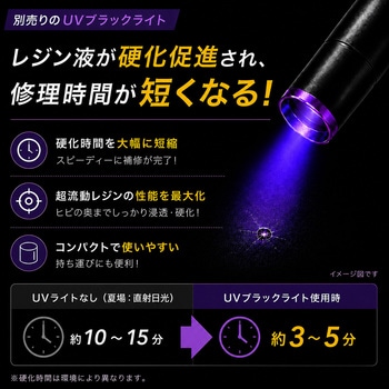 注文コード:04538178 ウインドガラスのキズ修理セット - AUG