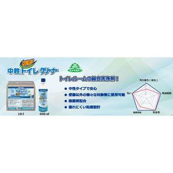 注文コード:04554492 中性トイレマルチクリーナー - ペンギンワックス