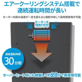 注文コード:04593640 シュレッダー マイクロカット /1-3人用/20L - HP(日本ヒューレット・パッカード)