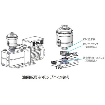 注文コード:04625499 インライントラップ - ULVAC(アルバック)