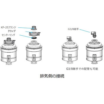 注文コード:04625499 インライントラップ - ULVAC(アルバック)