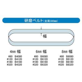 研磨ベルト アルゴファイルジャパン