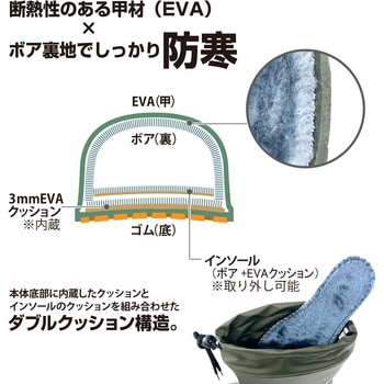 注文コード:04662310,04662292,04662486,04662371,04662450,04662389 力王 EVA防寒ショートブーツ カーキ L ER200US KH - 力王