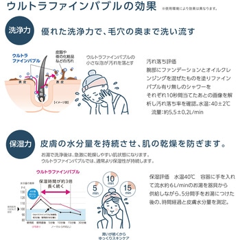 注文コード:04663552,04663491 シングルスプレー洗面混合栓(FB) - SANEI(旧:三栄水栓製作所)