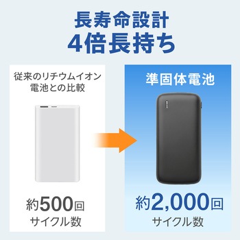 注文コード:04680808,04680790,04680772 準固体 モバイル充電器 PD20W対応 20000mAh - グリーンハウス