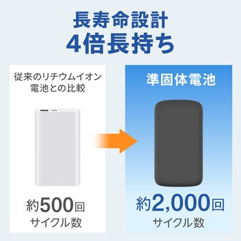 注文コード:04680781,04680799,04680817 準固体 モバイル充電器 PD20W対応 10000mAh - グリーンハウス