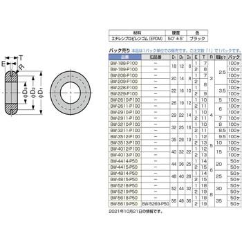 グロメットBW型 LAMP(スガツネ工業)