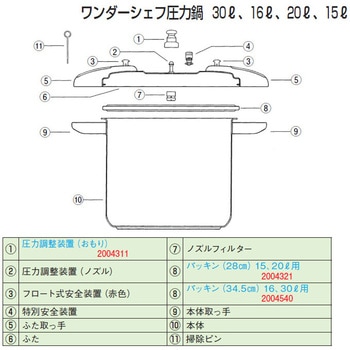 PRO BIG3 15/20L用パッキン 28cm 710154 ワンダーシェフ