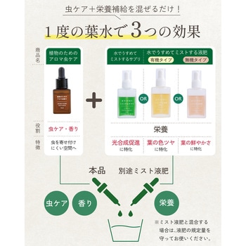 注文コード:04858222 水でうすめてミストする植物のためのアロマ虫ケア - 日東エフシー