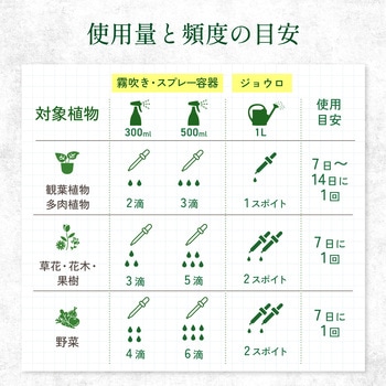 注文コード:04858267 水でうすめてミストするサプリ - 日東エフシー