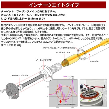 注文コード:04883966,04883720,04883702,04884122 ハイブリッド バーエンド インナーウェイトタイプ - ZETA RACING(ジータレーシング)