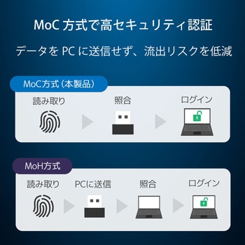 注文コード:04890291 USB指紋認証リーダー ドングル型 USB-A(Windows Hello・MoC・ESS対応) - ラトックシステム